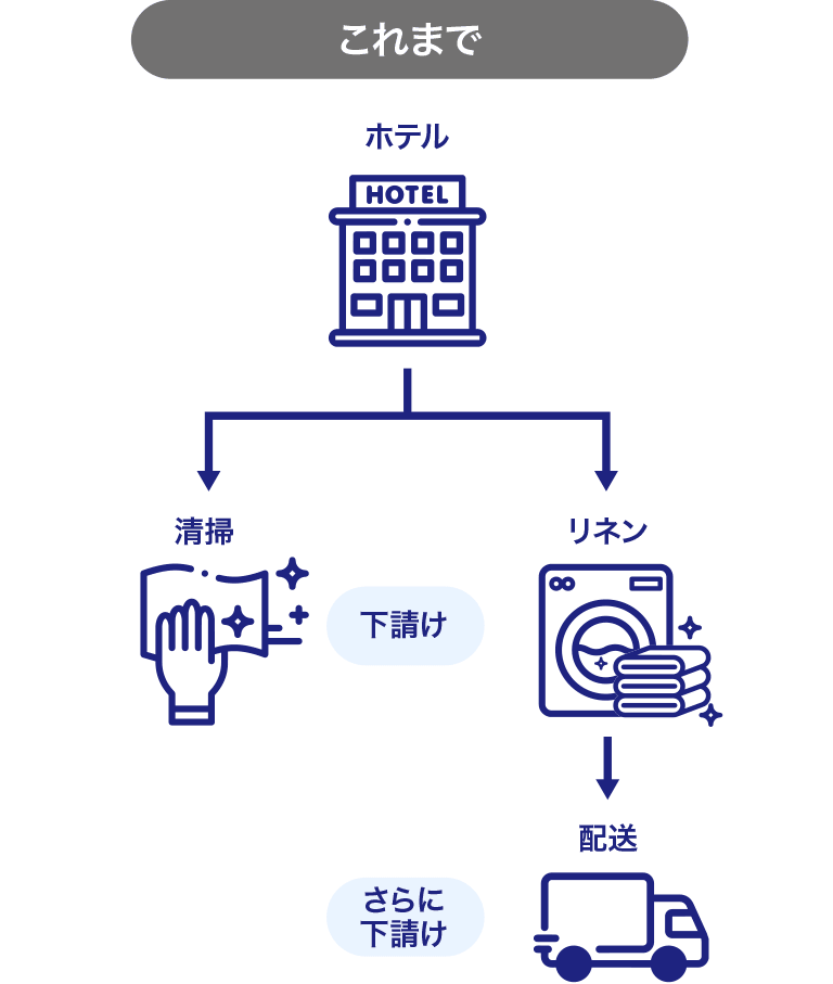 これまで