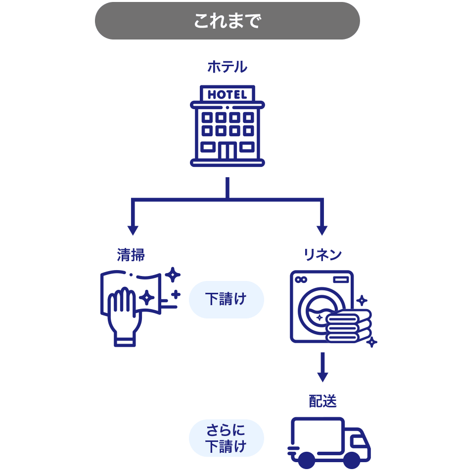 これまで