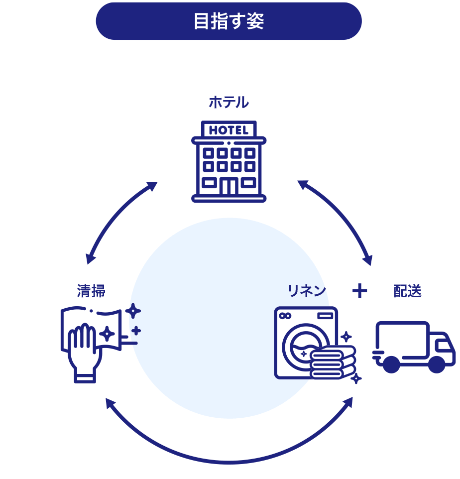 目指す姿
