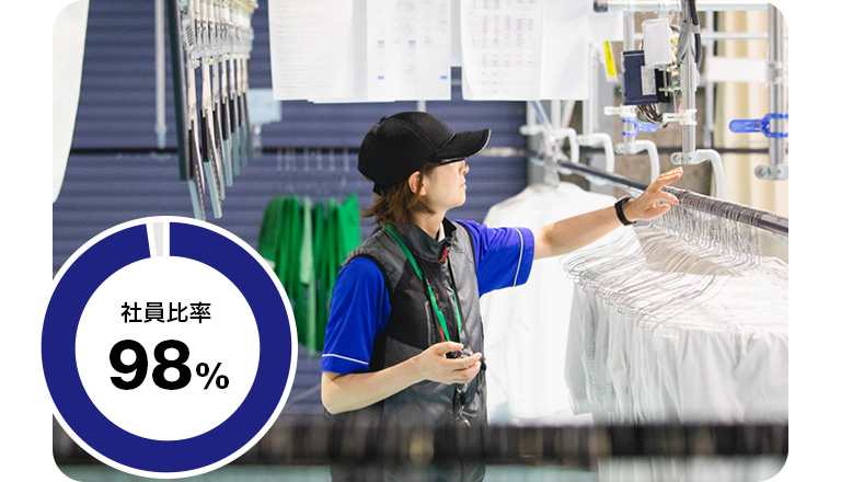 働く人を大切にする経営