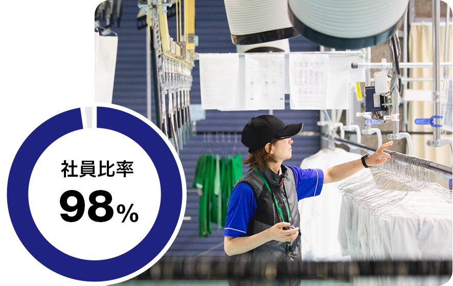 働く人を大切にする経営